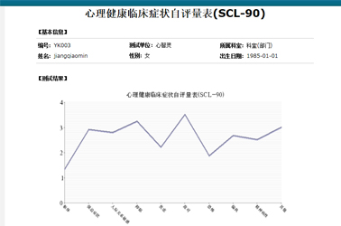 心理测评系统的基本概念和组成部分