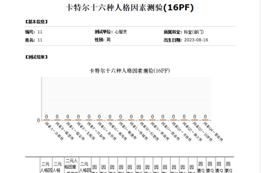 三款心理测评系统软件的介绍和比较