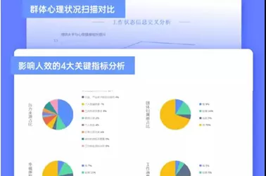 心理测评预警系统
